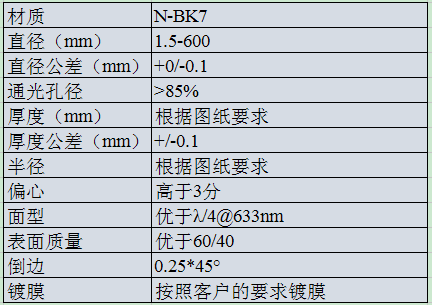 N-BK7 雙凸透鏡.png