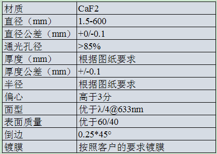 CaF2 彎月透鏡.png