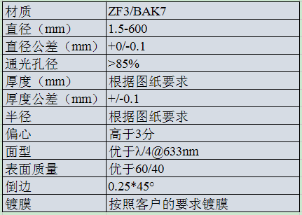 1697972600362392.png ZF3 BAK7 膠合透鏡.png
